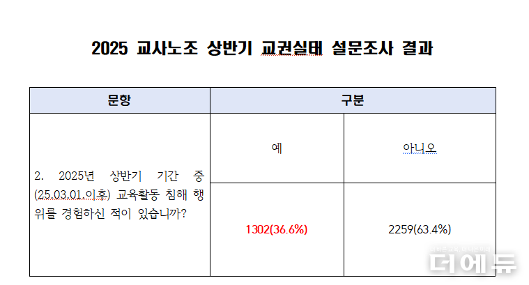자료=교사노조.