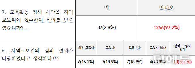 자료=교사노조.