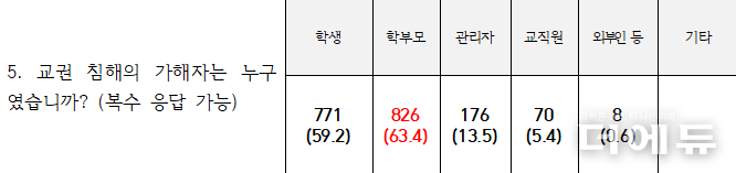 자료=교사노조.
