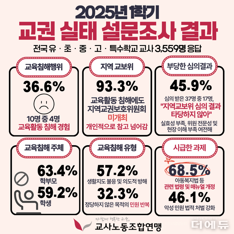 자료=교사노조.