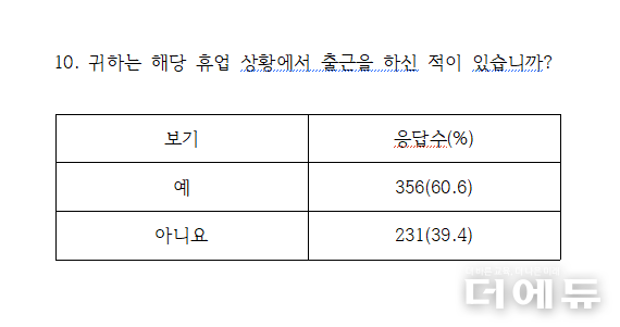 자료=초등노조.