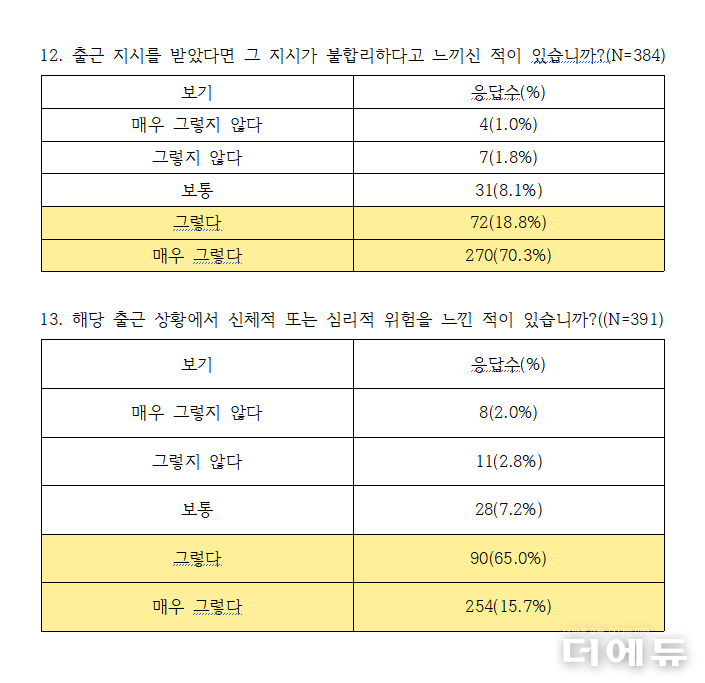 자료=초등노조.