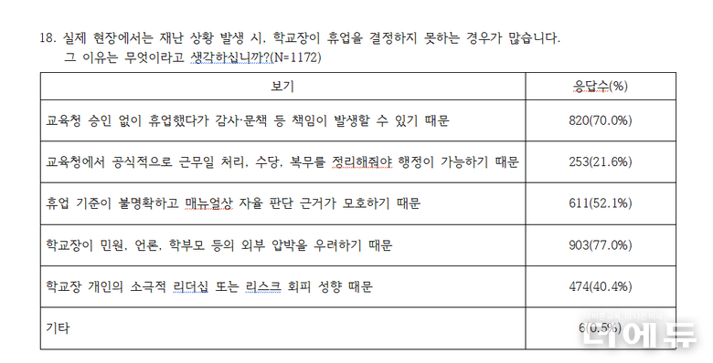 자료=초등노조.