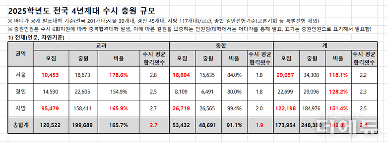 자료=종로학원.