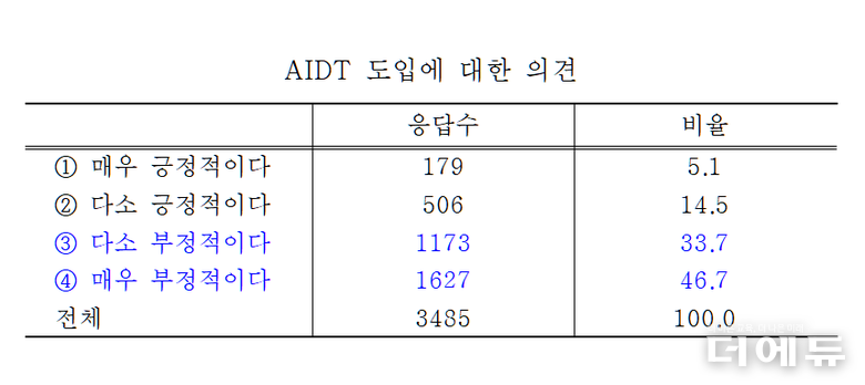 자료=교총.