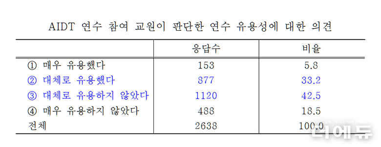 자료=교총.