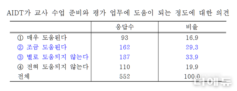 자료=교총.
