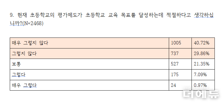 자료=초등노조.