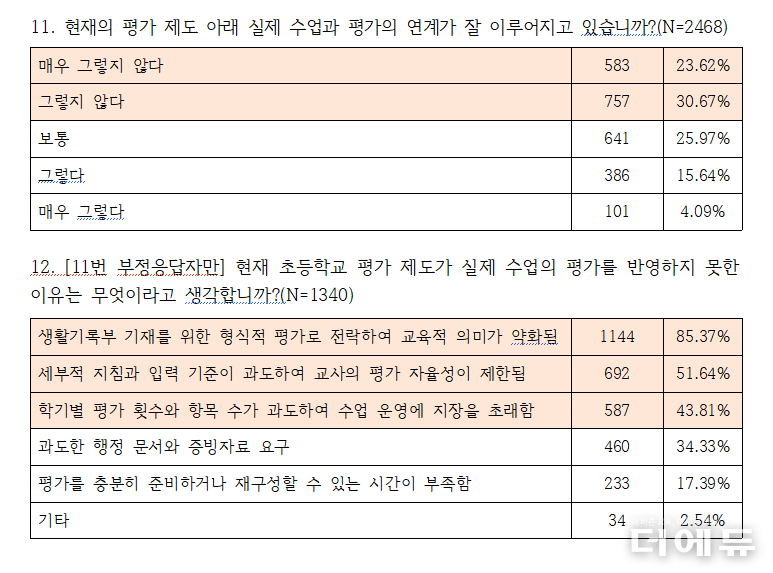 자료=초등노조.