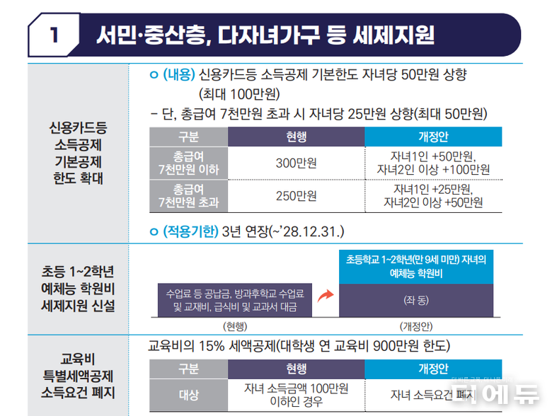 이미지=기획재정부.