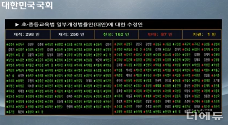 사진=국회 영상회의록시스템 캡처.