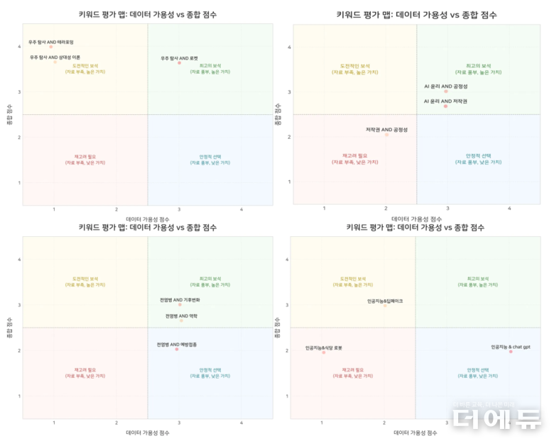 자료= 김은현 교사.