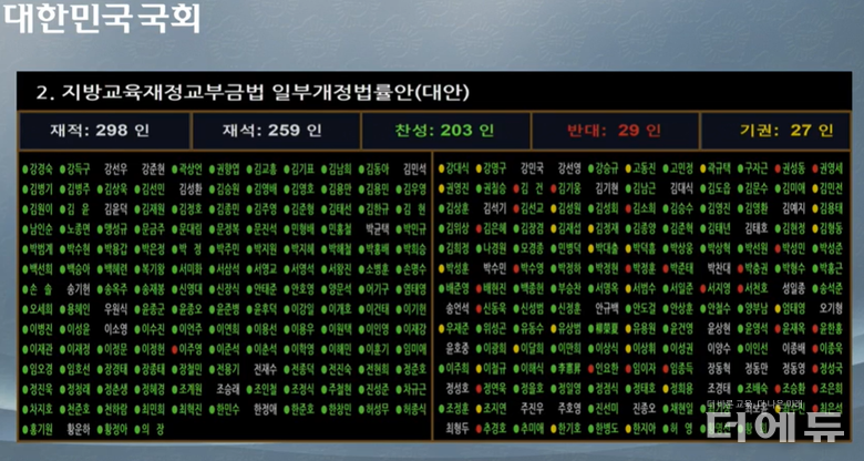 자료=국회 영상회의록시스템 캡처.