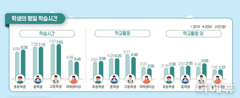 이미지=통계청.