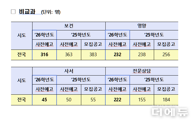 자료=교육부.