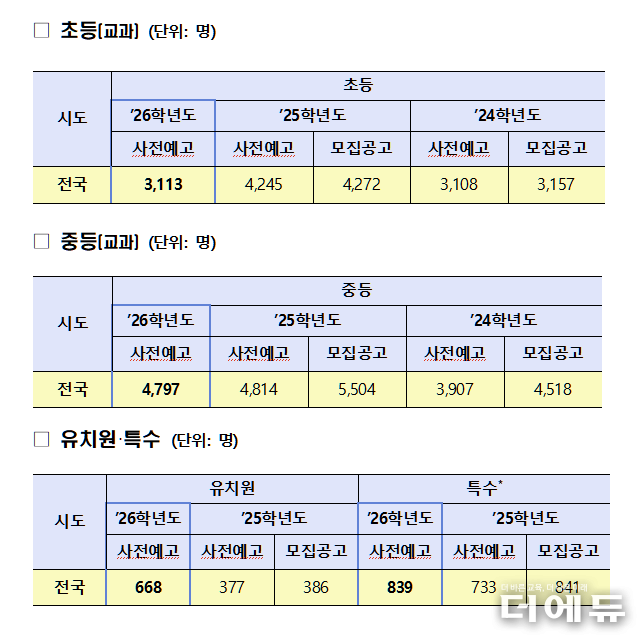 자료=교육부.