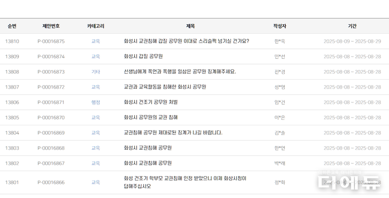 화성시청 소속 학부모의 교권침해 인정 소식이 전해지자 화성시청 홈페이지에는 최대 파면을 요구하는 민원이 게재되고 있다.(사진=화성시청 홈페이지 시민소통광장 캡처)