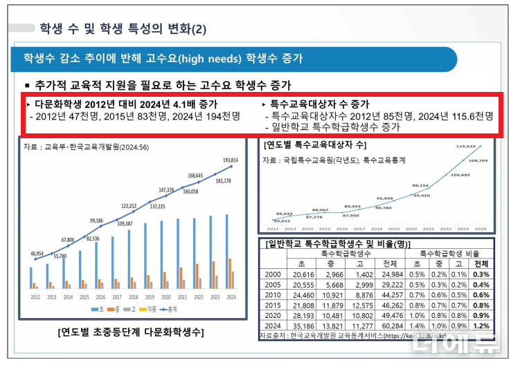 자료=토론회 자료집 일부 캡처.