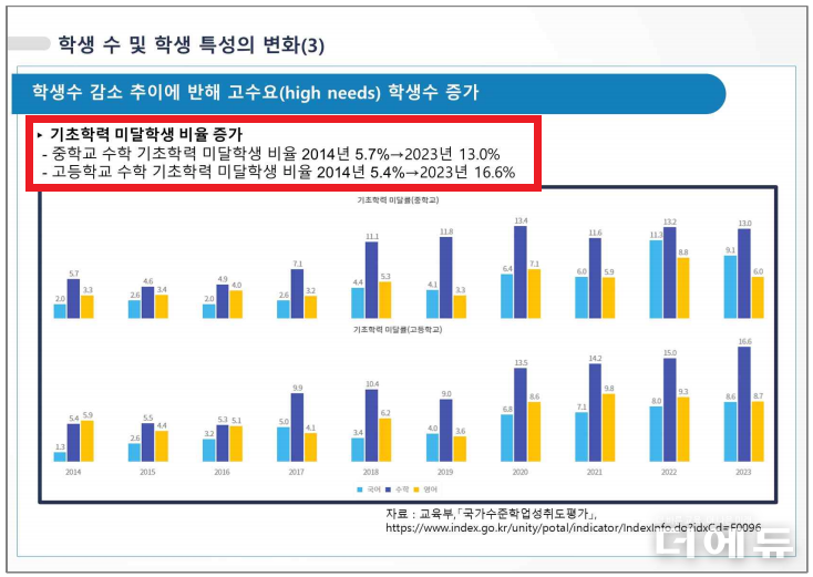 자료=토론회 자료집 일부 캡처.