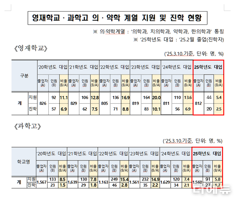 자료=교육부.