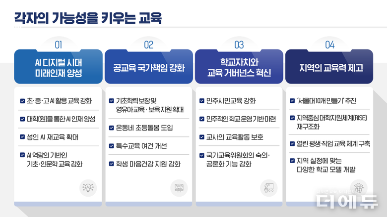 자료=국정기획위원회 국민보고대회 자료집 캡처.