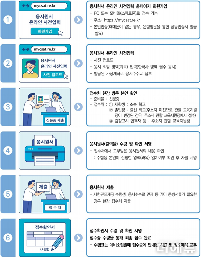 자료=교육부.