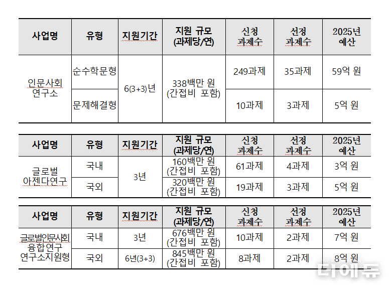 자료=교육부.