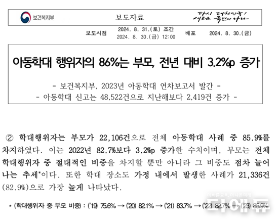 자료= 보건복지부 ‘2023년 아동학대 연차보고서’.