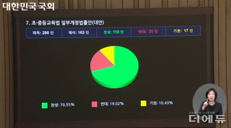 사진=국회 영상회의록시스템 캡처.
