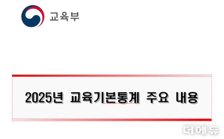 자료=한국교육개발원.