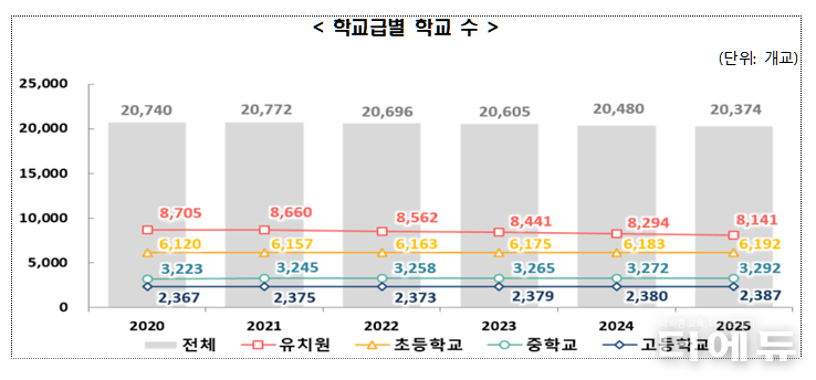 자료=한국교육개발원.