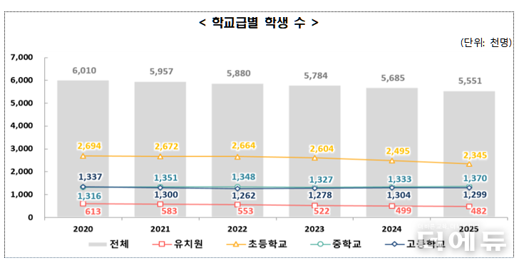 자료=한국교육개발원.