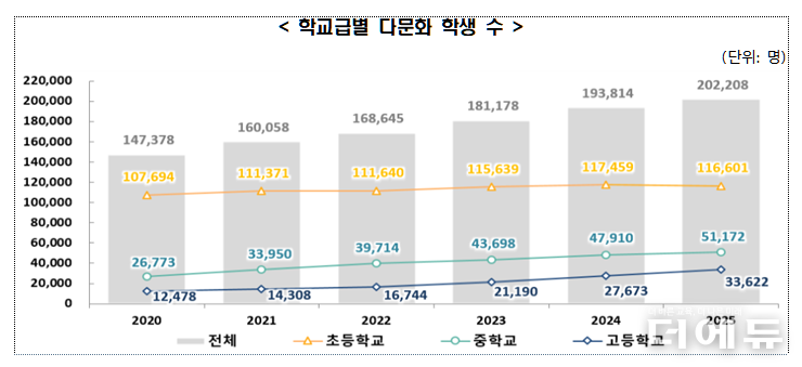 자료=한국교육개발원.