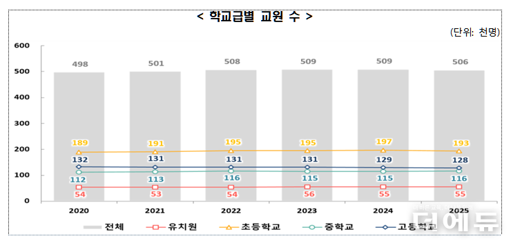 자료=한국교육개발원.