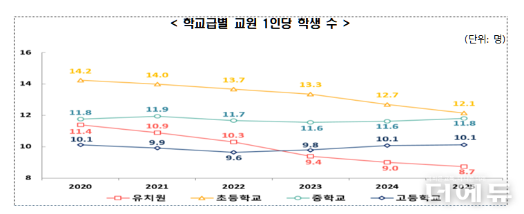 자료=한국교육개발원.