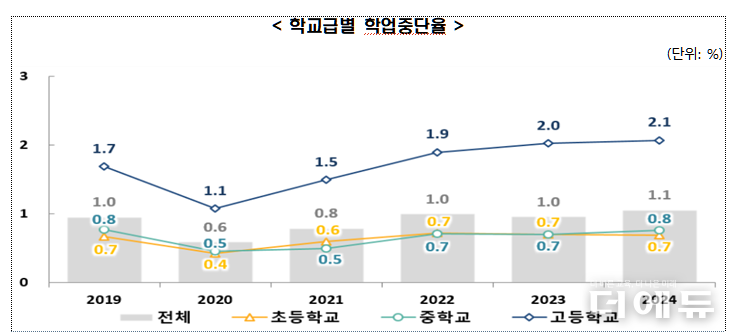 자료=한국교육개발원.