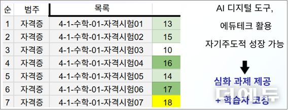 자료=윤태영 교사.