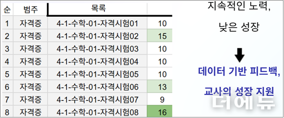 자료=윤태영 교사.