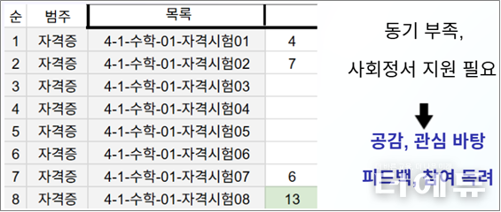 자료=윤태영 교사.