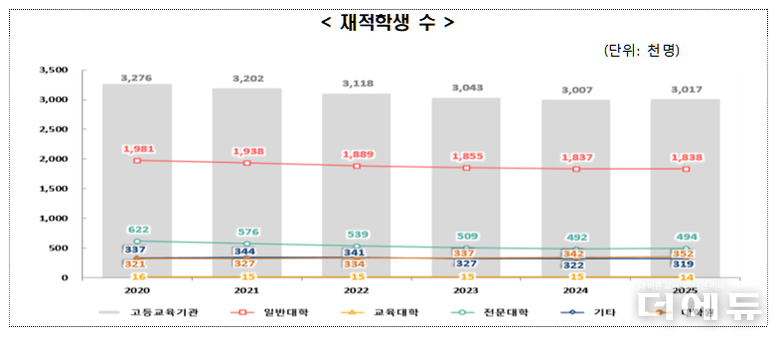 자료=한국교육개발원.