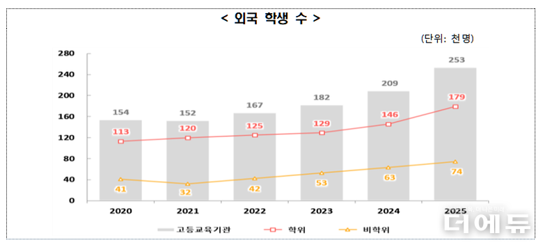 자료=한국교육개발원.