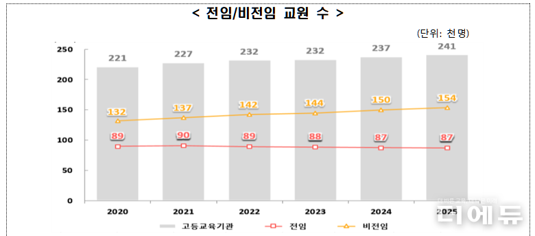 자료=한국교육개발원.