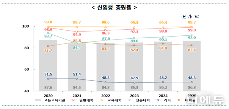 자료=한국교육개발원.