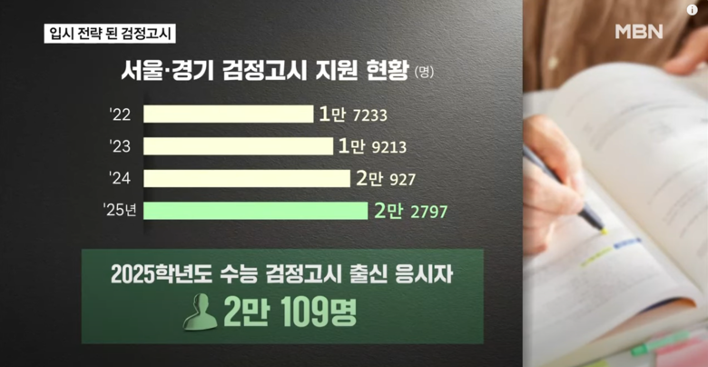 사진= 유튜브 MBN뉴스 캡처.