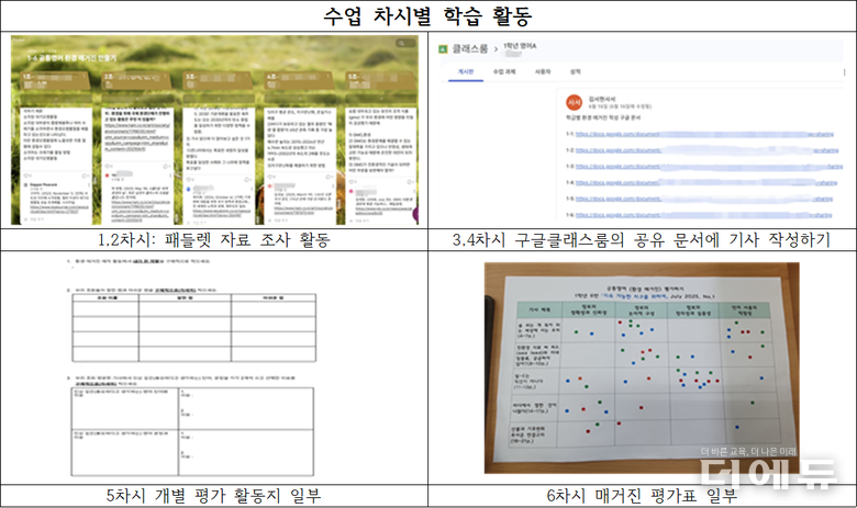 수업 차시별 학습 활동.(자료= 김서현 사서교사)