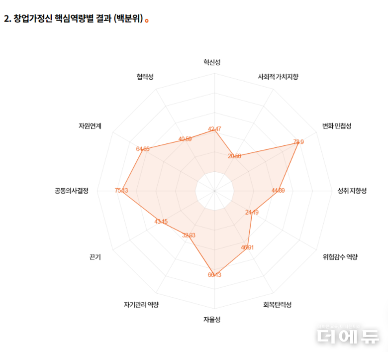 자료= 박정미 교사.