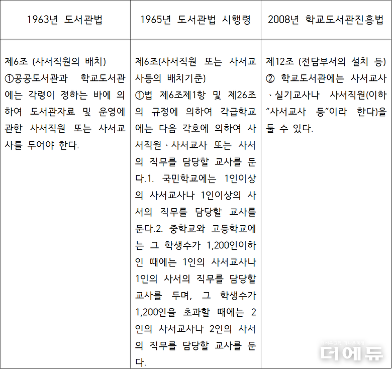자료=박장순 위원장.
