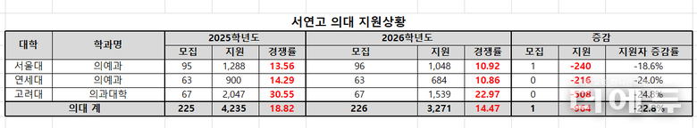 자료=종로학원.
