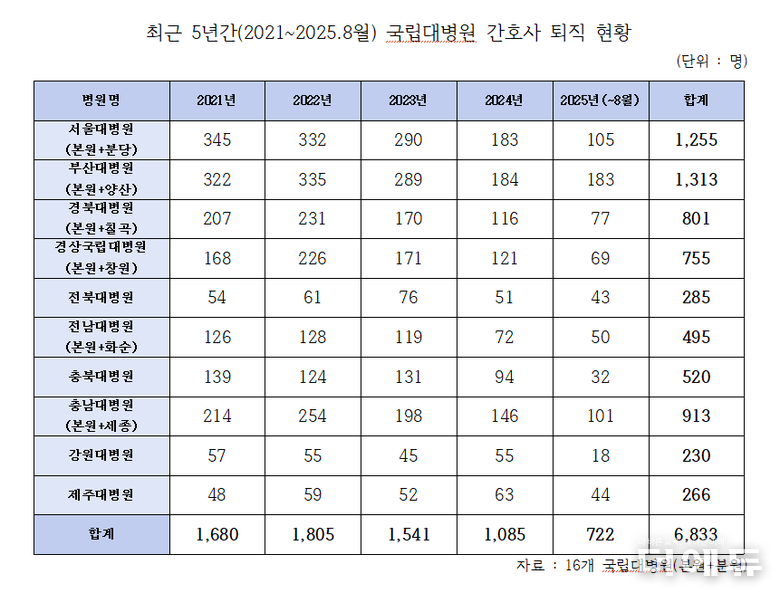 자료=김민전 의원실.