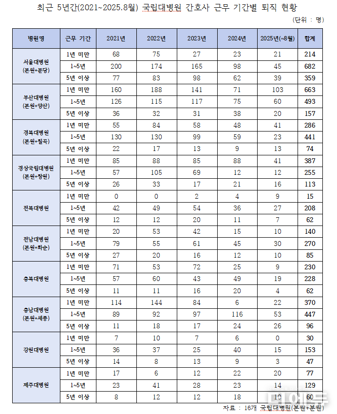 자료=김민전 의원실.